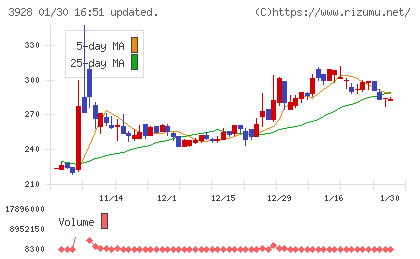 マイネットチャート