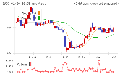 はてなチャート