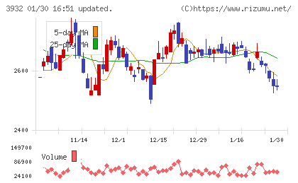 アカツキチャート