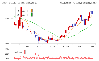 ベネフィットジャパンチャート