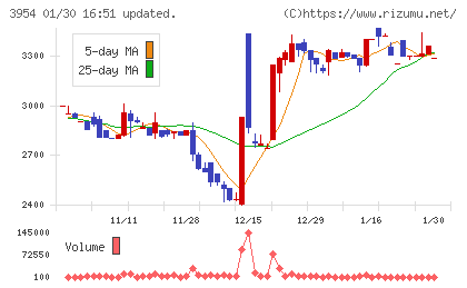 昭和パックスチャート