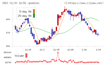 シンクロ・フードチャート