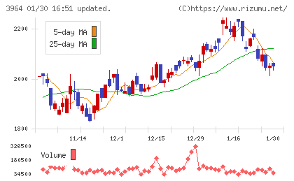 オークネットチャート
