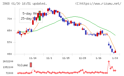 セグエグループチャート