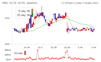 ビーグリーチャート