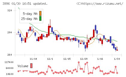 サインポストチャート
