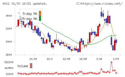 ヘッドウォータースチャート
