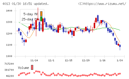 勤次郎チャート