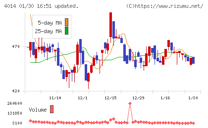 カラダノートチャート