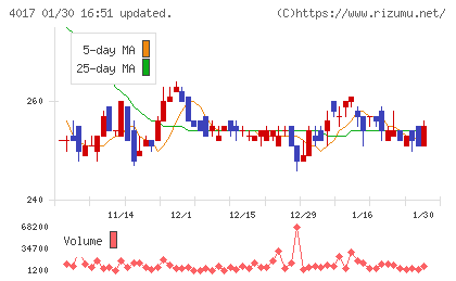 クリーマチャート