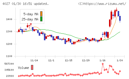 テイカチャート