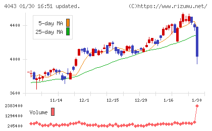トクヤマチャート