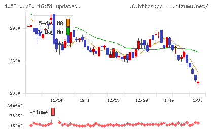 トヨクモチャート