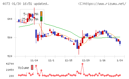 ジィ・シィ企画チャート