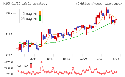 日本パーカライジングチャート