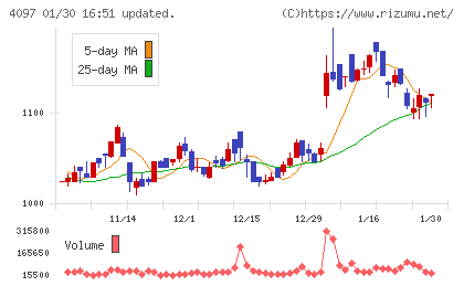 高圧ガス工業チャート