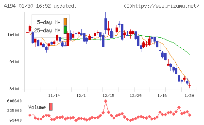 ビジョナルチャート