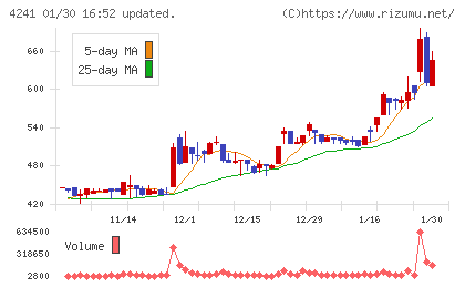 アテクトチャート