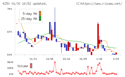 フロンティアチャート