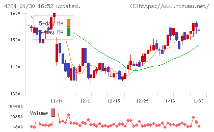 セキュアチャート