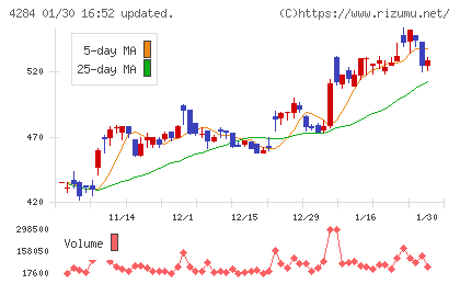 ソルクシーズチャート