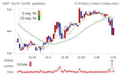 ジャストプランニングチャート
