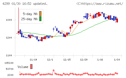 ハイマックスチャート