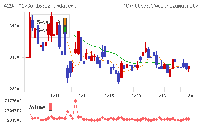 テクセンドフォトマスクチャート
