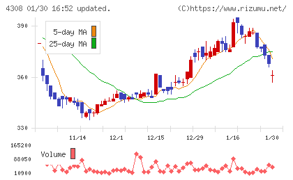 Ｊストリームチャート