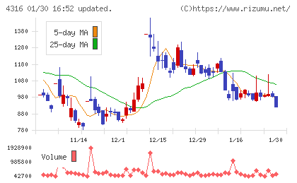 ビーマップチャート