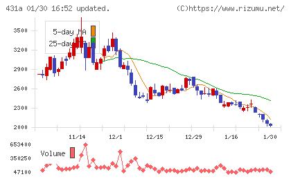ユーソナーチャート