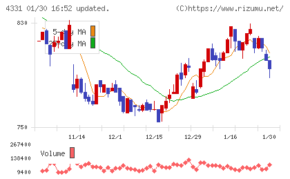 テイクアンドギヴ・ニーズチャート