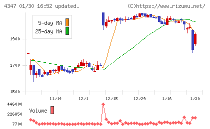 ブロードメディアチャート