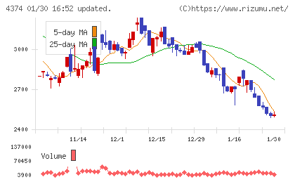 ＲＯＢＯＴ　ＰＡＹＭＥＮＴチャート