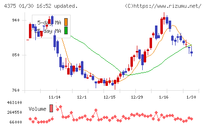 セーフィーチャート