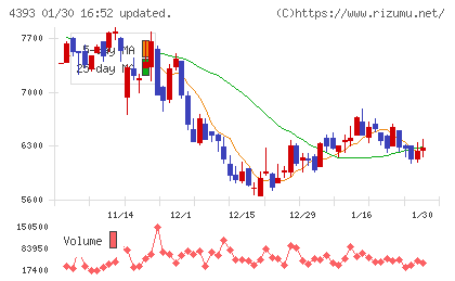 バンク・オブ・イノベーションチャート