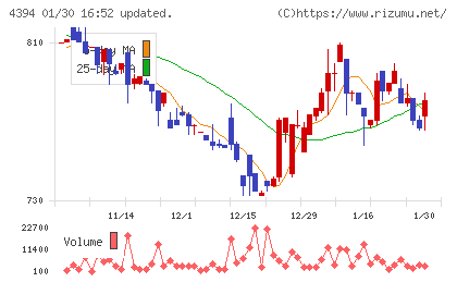 エクスモーションチャート