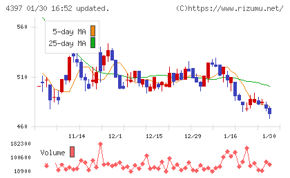 チームスピリットチャート