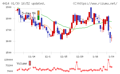 フレクトチャート