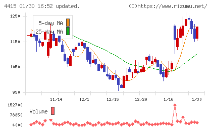 ブロードエンタープライズチャート