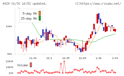 リックソフトチャート