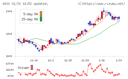 東海ソフトチャート