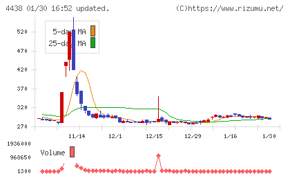 Ｗｅｌｂｙチャート