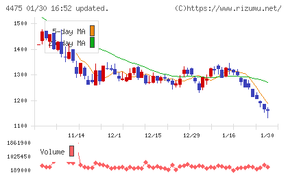 ＨＥＮＮＧＥチャート