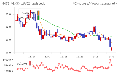 フリーチャート