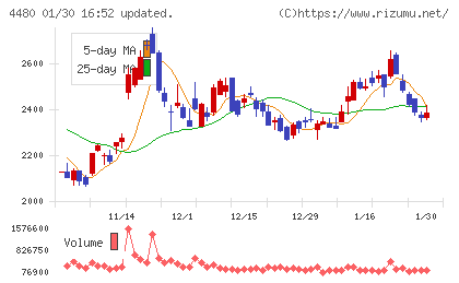 メドレーチャート