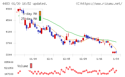ＪＭＤＣチャート