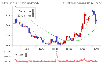ビザスクチャート