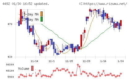 ゼネテックチャート