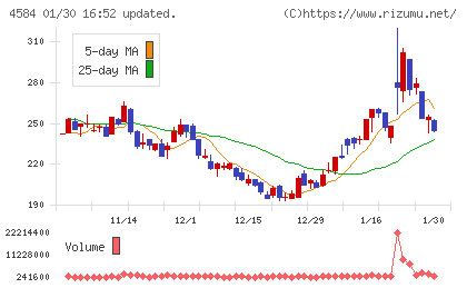 キッズウェル・バイオチャート